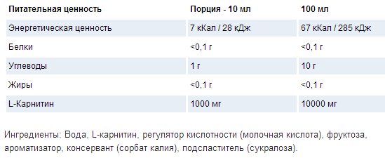 Состав VPLab L-Carnitine Concentrate (1 литр)